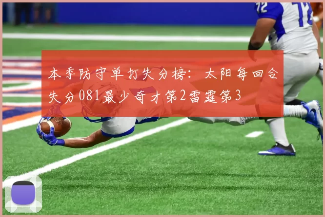 本季防守单打失分榜：太阳每回合失分081最少奇才第2雷霆第3